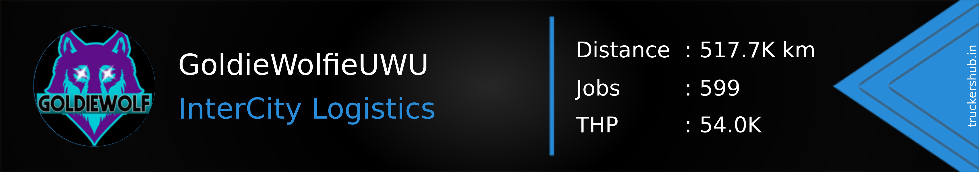 GoldieWolfieUWU Banner