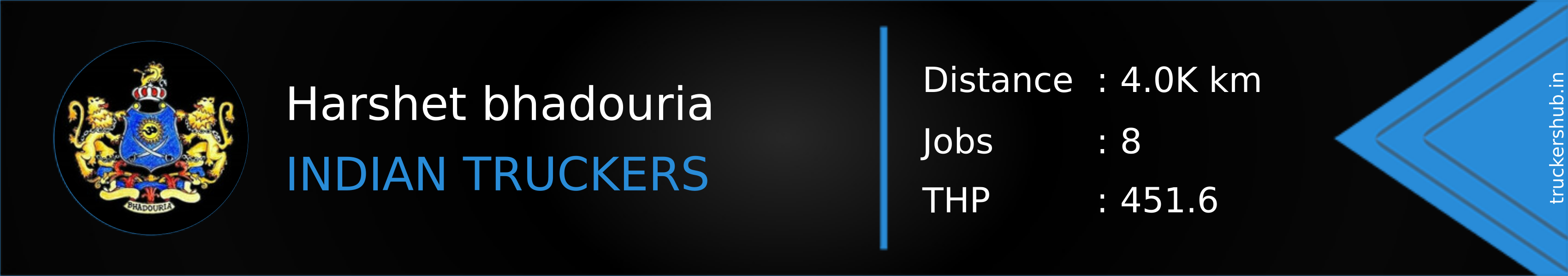 Harshet bhadouria Banner