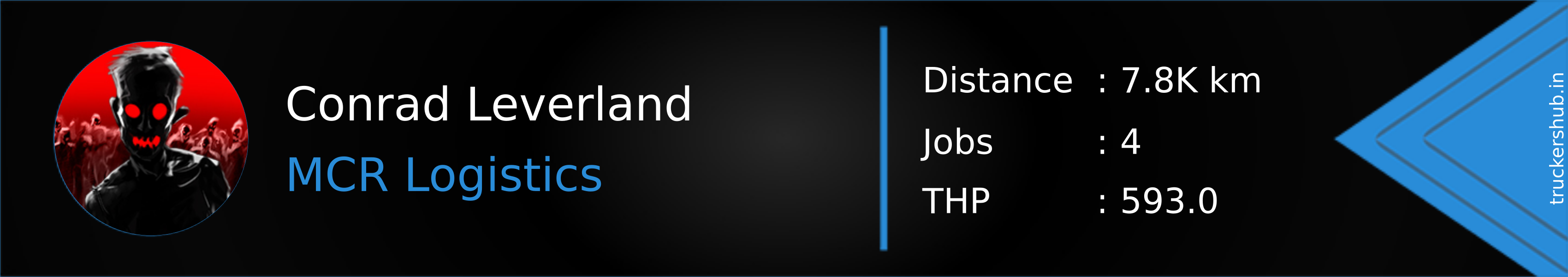 Conrad Leverland Banner