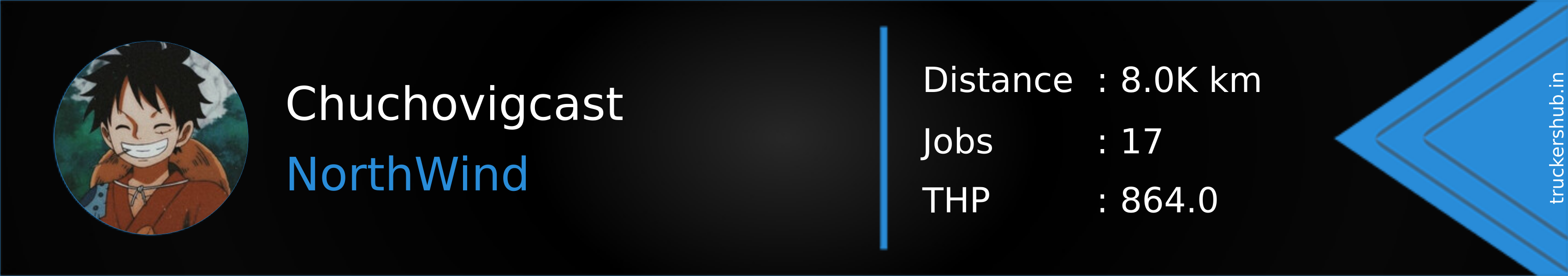 Chuchovigcast Banner