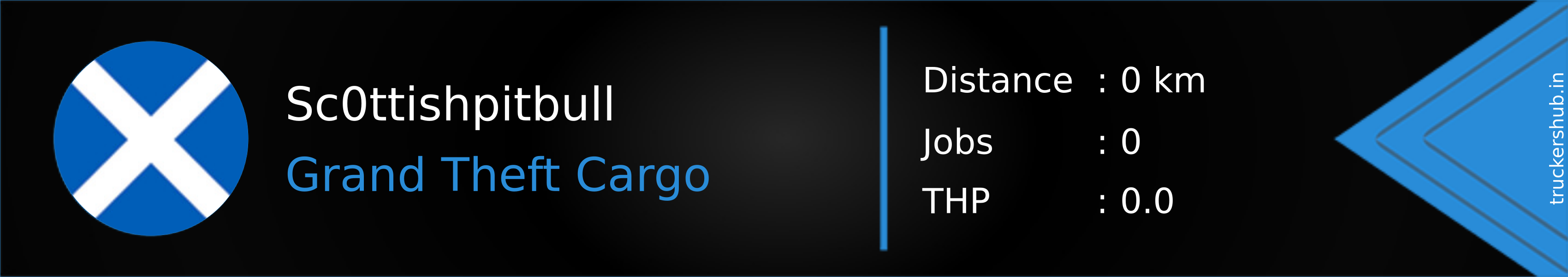 Sc0ttishpitbull Banner