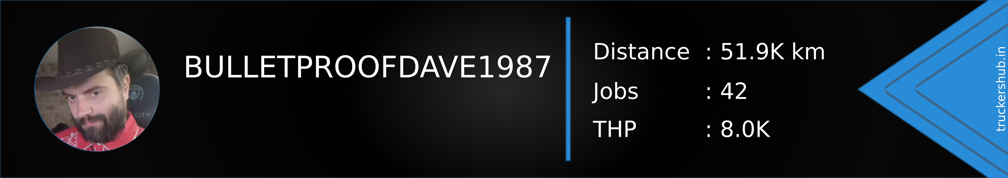 BULLETPROOFDAVE1987 Banner