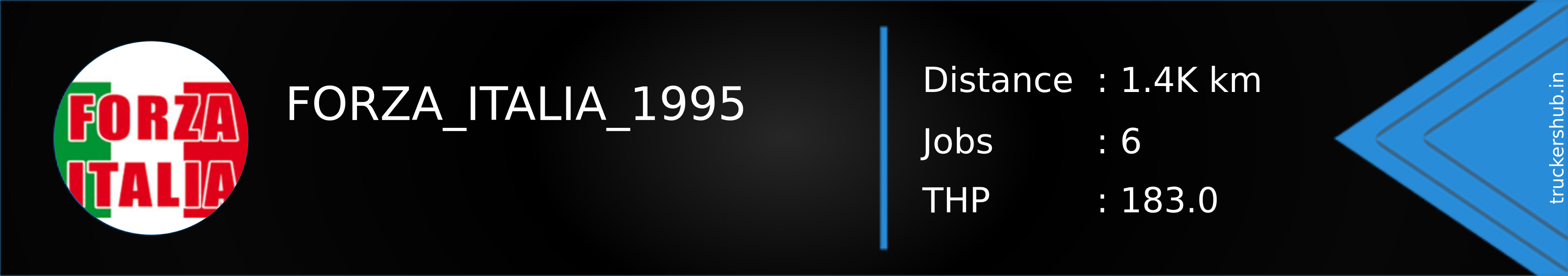 FORZA_ITALIA_1995 Banner