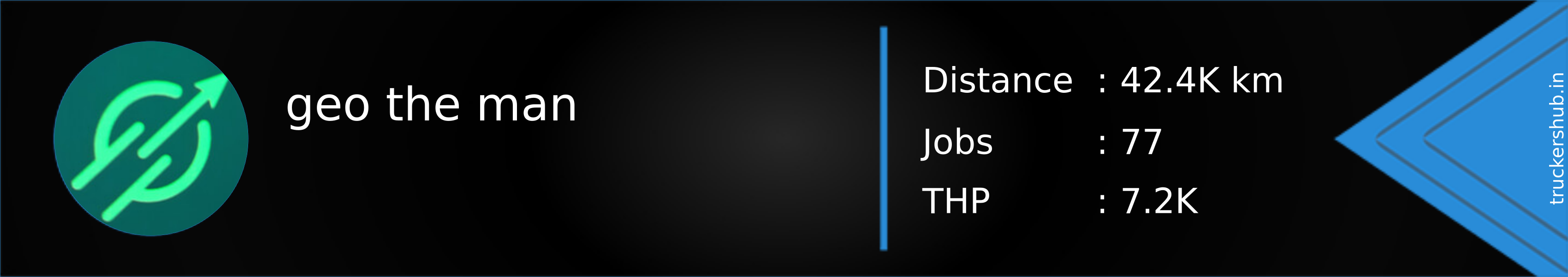 geo the man Banner