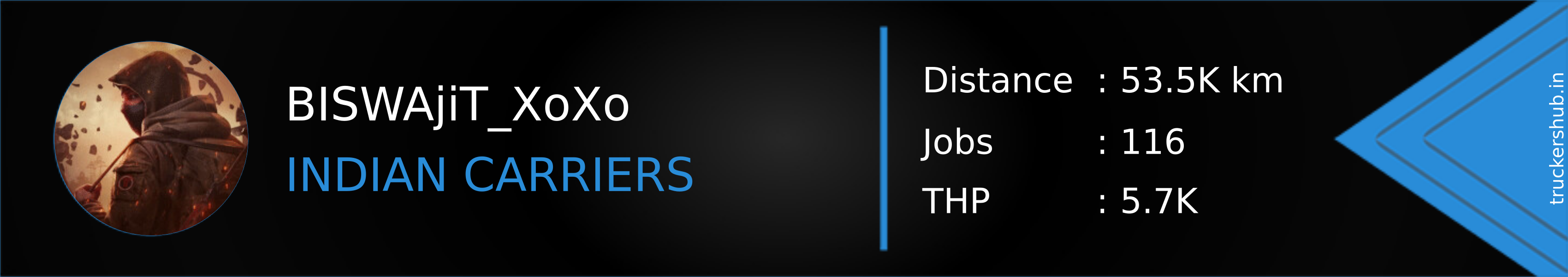 BISWAjiT_XoXo Banner