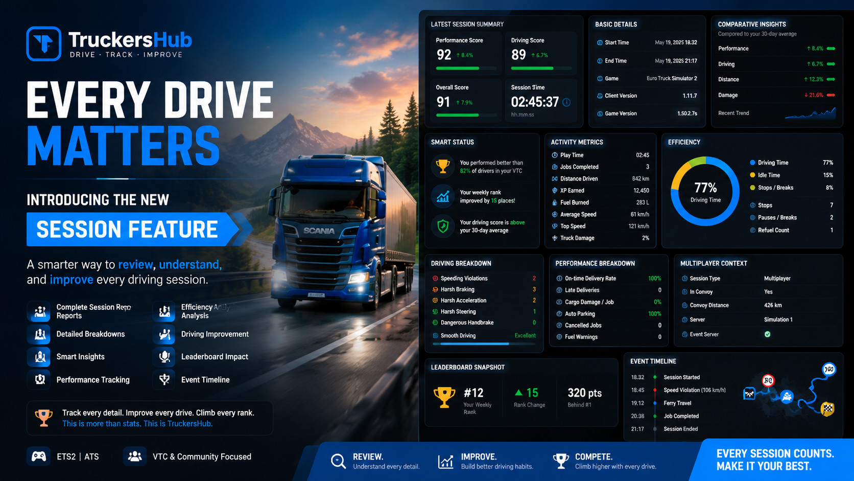 🚛 Every Drive Matters: Introducing the New Session Feature on TruckersHub